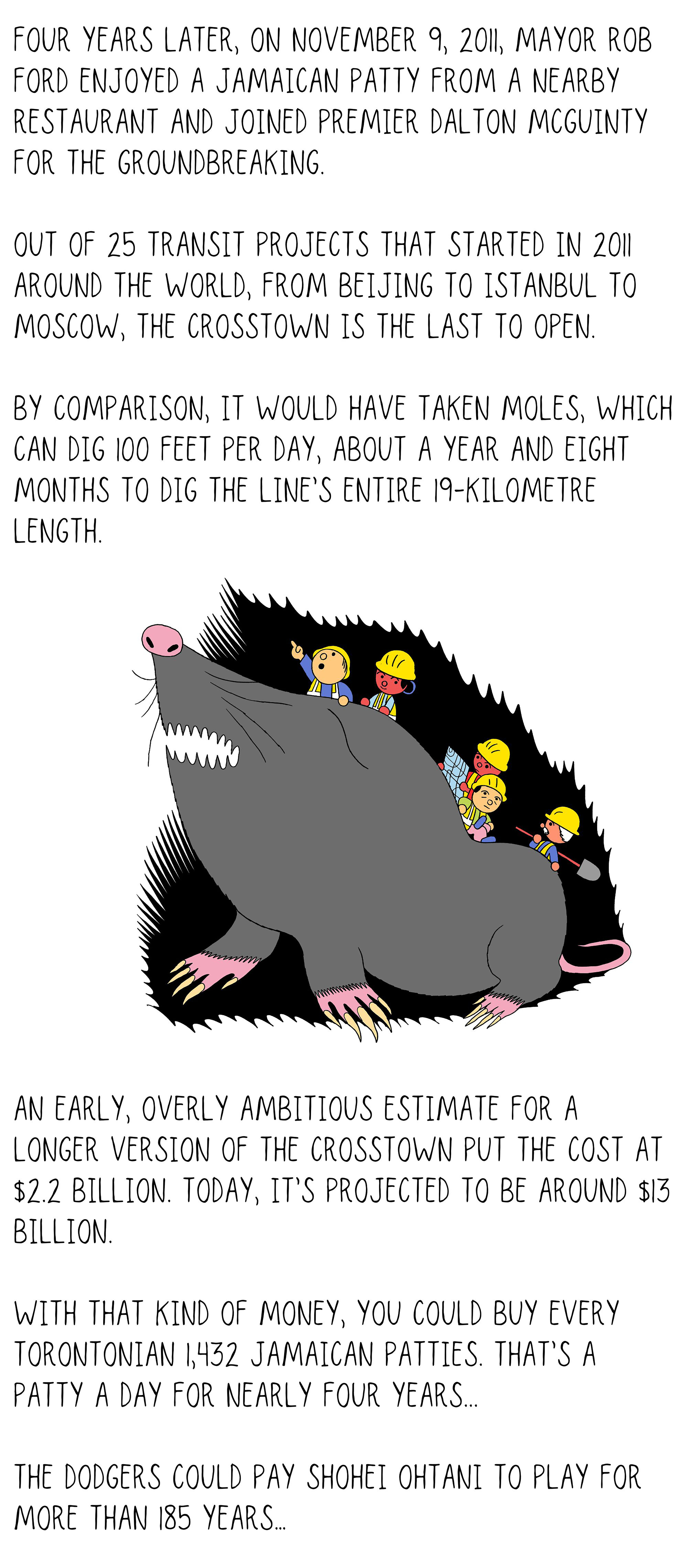 Four years later, on November 9, 2011, Mayor Rob Ford enjoyed a Jamaican patty from a nearby restaurant and joined Premier Dalton McGuinty for the groundbreaking. Out of 25 transit projects that started in 2011 around the world, from Beijing to Istanbul to Moscow, the Crosstown is the last to open. By comparison, it would have taken moles, which can dig 100 feet per day, about a year and eight months to dig the line’s entire 19-kilometre length. An early, overly ambitious estimate for a longer version of the Crosstown put the cost at $2.2 billion. Today, it’s projected to be around $13 billion. With that kind of money, you could buy every Torontonian 1,432 Jamaican patties. That’s a patty a day for nearly four years... The Dodgers could pay Shohei Ohtani to play for more than 185 years…